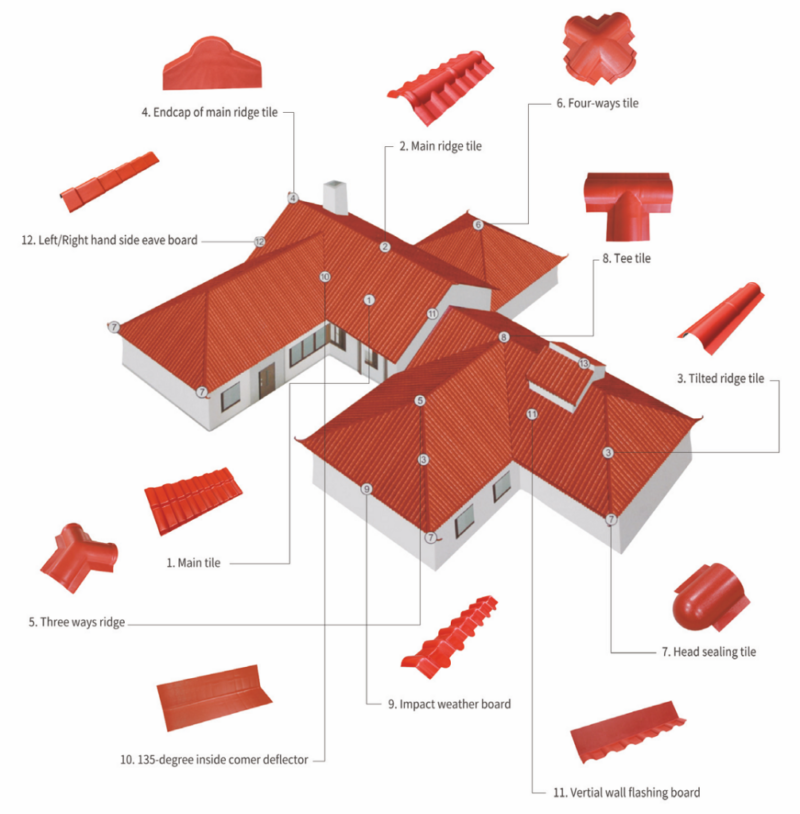Aksesoris-tile-upvc-genteng-1006x1024