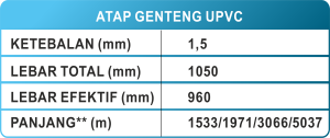 spek-atap-genteng-upvc-300x126
